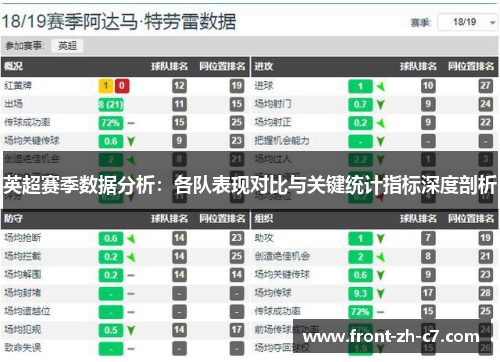 英超赛季数据分析：各队表现对比与关键统计指标深度剖析