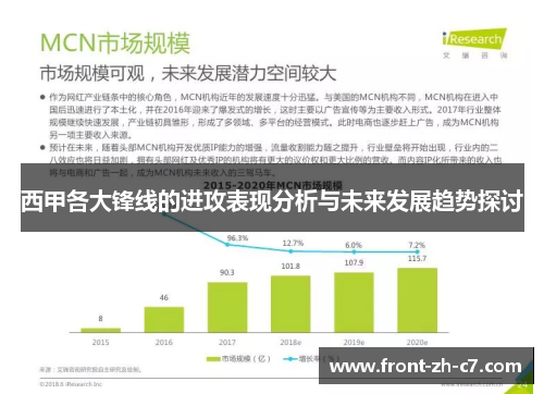 西甲各大锋线的进攻表现分析与未来发展趋势探讨