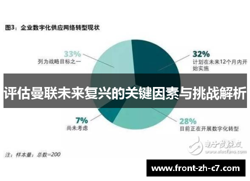 评估曼联未来复兴的关键因素与挑战解析