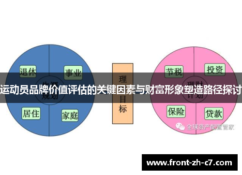 运动员品牌价值评估的关键因素与财富形象塑造路径探讨