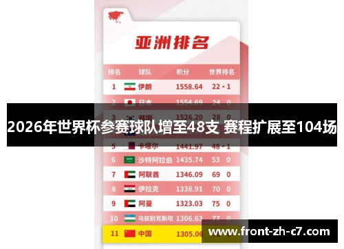 2026年世界杯参赛球队增至48支 赛程扩展至104场