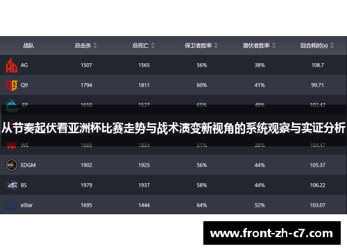 从节奏起伏看亚洲杯比赛走势与战术演变新视角的系统观察与实证分析