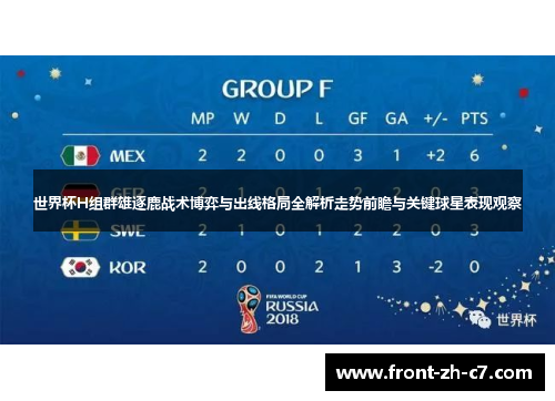 世界杯H组群雄逐鹿战术博弈与出线格局全解析走势前瞻与关键球星表现观察 世界杯H组群雄逐鹿战术博弈与出线格局全解析走势前瞻与关键球星表现观察